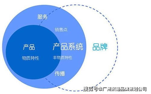 從策略到落地 企業品牌設計全流程與核心咨詢策劃服務解析