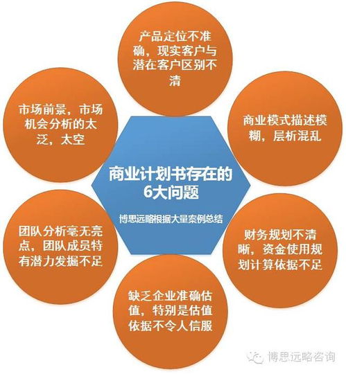 2018年股權(quán)融資商業(yè)計(jì)劃書(shū) 新要求、新特點(diǎn)與專業(yè)咨詢策劃服務(wù)指南