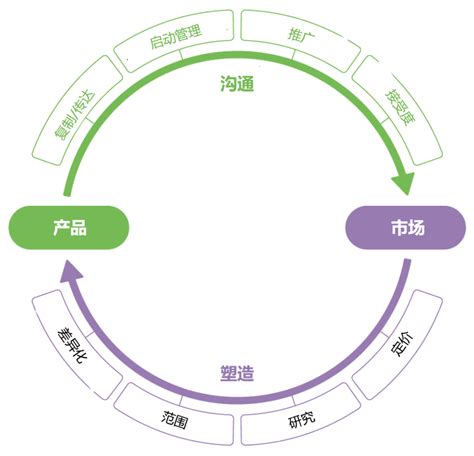 新產(chǎn)品市場(chǎng)營(yíng)銷推廣全攻略 核心策略與必備素材匯總